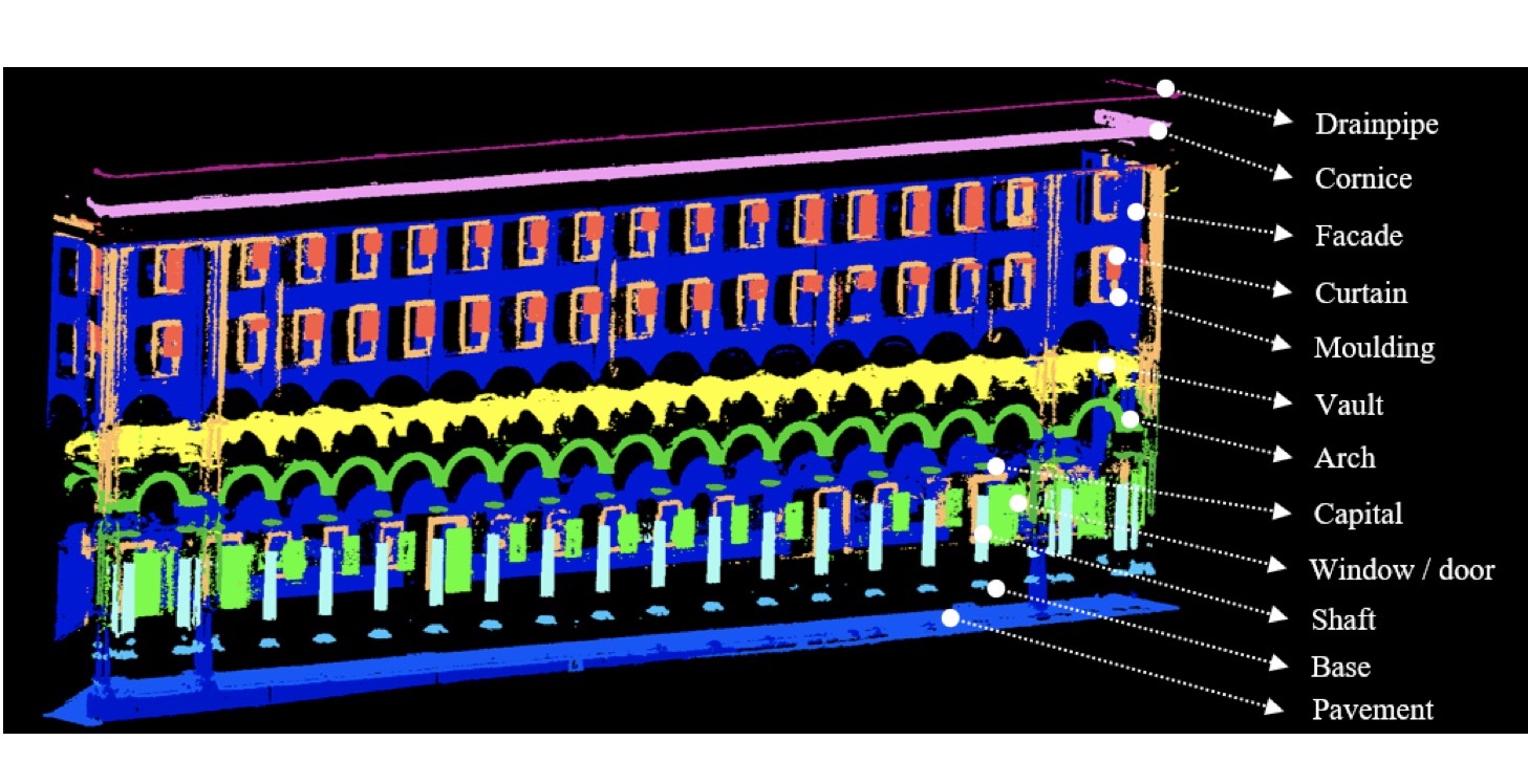 Geomatica e AI applicate ai dati provenienti dal mondo dei Beni Culturali - Workshop a Torino 12-13 Dicembre 2019
