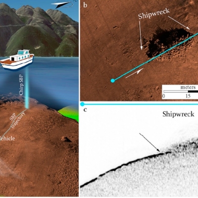 Sonar e computer vision per la ricerca di antichi naufragi. Il caso Fiskardo (Cefalonia)
