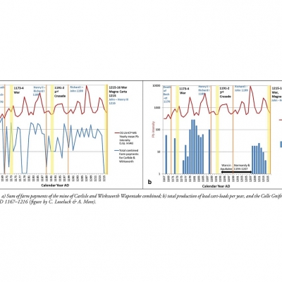 Da un ghiacciaio del Monte Rosa la spettrometria di massa ricostruisce l'inquinamento dell'Inghilterra medievale