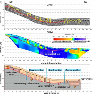 Scoperto un nuovo anfiteatro romano a Torreparedones (Cordova, Spagna). Il contributo di telerilevamento e indagini geofisiche