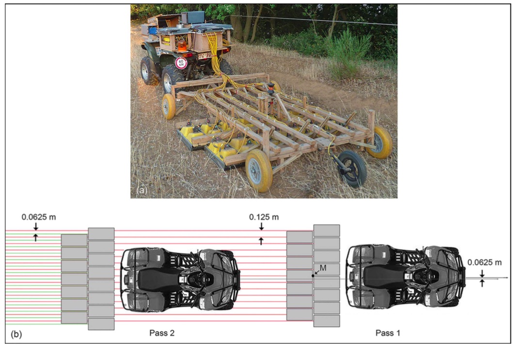 Ground Penetrating Radar sistematicamente impiegato a totale copertura di una intera città antica