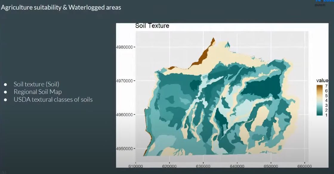 OPENSOURCE SOLUTION FOR LANDSCAPE PATHWAYS