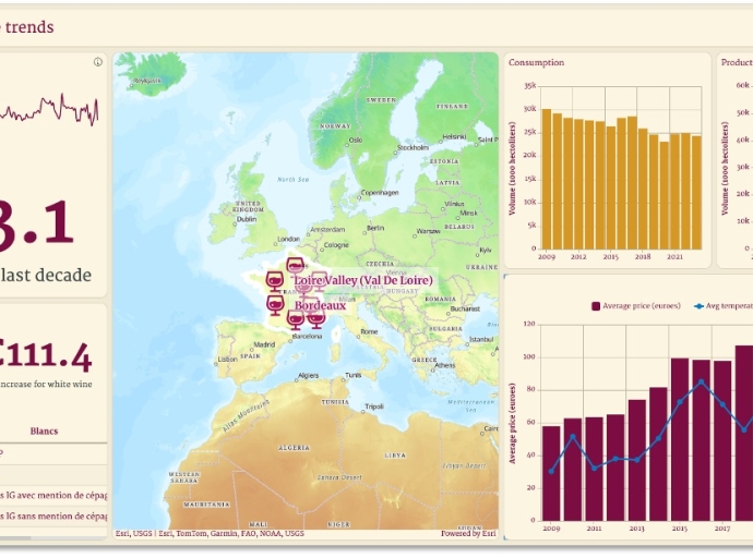 Scopri le novità di ArcGIS Dashboards: update febbraio 2025