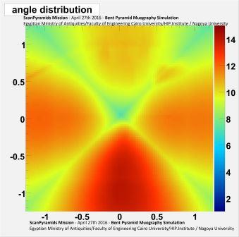 Bent Muography Simulation