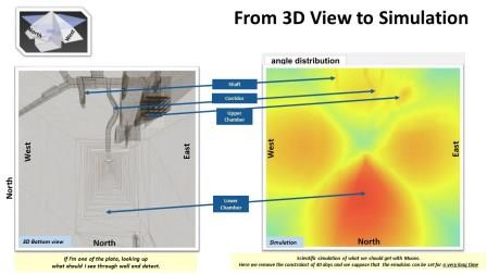 Bent Muography results explanation 1