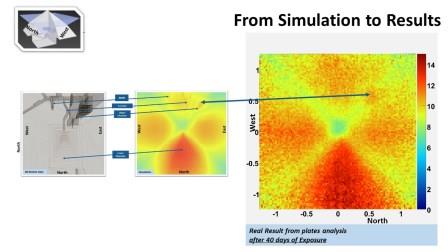 Bent Muography results explanation 2