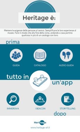 Artap Infografica