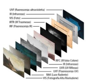 L’impiego di tablet è particolarmente utile  nel campo della diagnostica per immagini dove è necessario confrontare più di 10 immagini per ogni singola opera d’arte