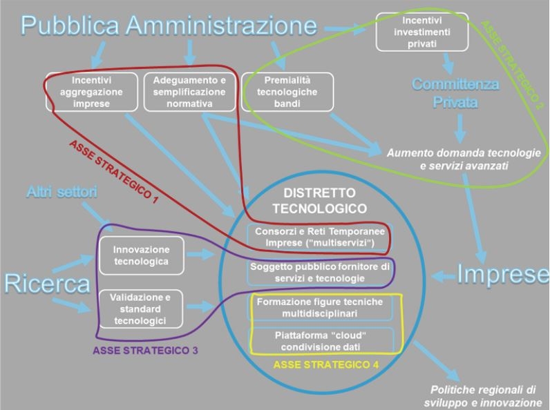 Valorizzazione del settore dei beni culturali: il forte contributo del progetto COBRA