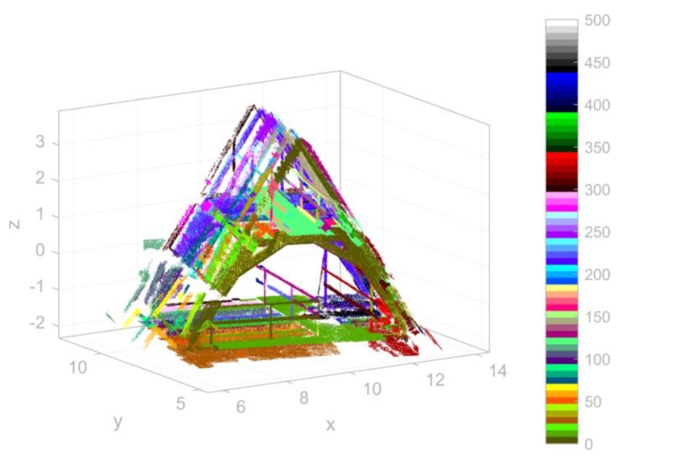 Un flusso di lavoro per un'analisi altamente automatizzata della ricostruzione digitale delle strutture storiche dei tetti.