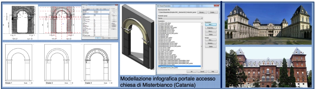 Invasioni digitali: dalla nuvola di punti all’Historic Building Information Modeling