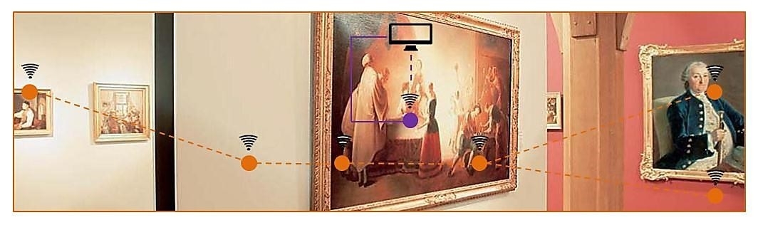 #microclima #monitoraggio #ambiente  #beniculturali #musei #conservazione #wireless #datalogger