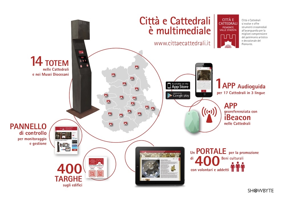Città e cattedrali, il patrimonio culturale ecclesiastico del Piemonte e della Valle d’Aosta si evolve con strumenti all’avanguardia