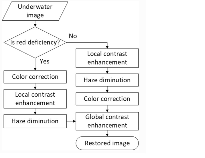underwater imaging archeomatica